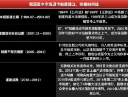 st嘉瑞（股票退市新规有几只股票会退市？）