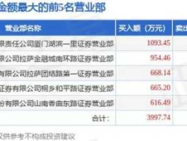 603003？在上海证券交易所上市的公司有哪些？