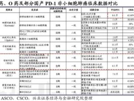 君实生物 君实生物和百济神州的差距？