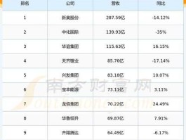 巨化股份股票，化工板块股票有哪些？