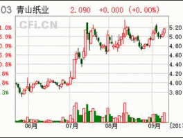 青山纸业吧？请问股票青山纸业可不可以持有？