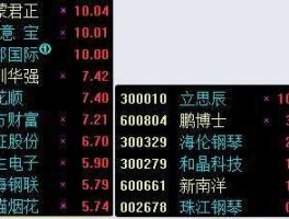 金证股份股票 计算机板块股票有哪些？