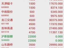 600600股票，大消费股票有哪些？