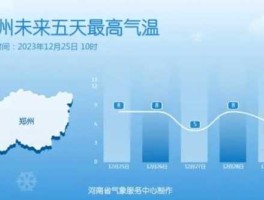 台州空气质量指数 台州气候宜居吗？