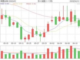 股票000055（新能源类型的股票都有哪些？）