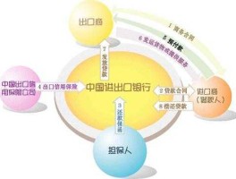 进口信贷？跨国银行在国外经营的业务主要有哪些？跨国银？