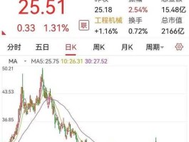 三一重工股票价格，中国重工股票分析？