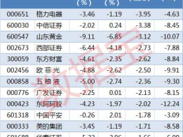 上海石化股票，中石化系有哪几只股票？