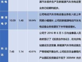 科士达股票，充电桩上市龙头企业排名？
