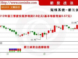 601010股票（2023年文峰股份后市如何？）