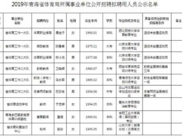 青海吧（青海省的公务员考情和那个省的相似？）