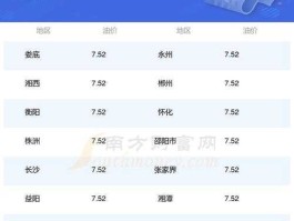 今日油价0号柴油（历史油价查询0号柴油油价？）