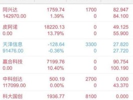 300520？300520中报能盈利吗？
