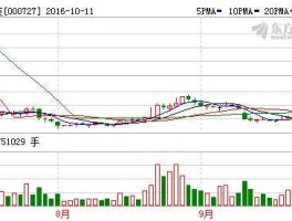 000727华东科技？新能源板块龙头股票有哪些？