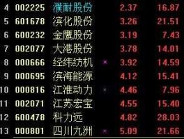 包钢股份股票 包钢股份是不是上证50的股票？