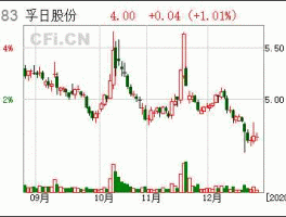 孚日股票，科技板块有哪些股票？