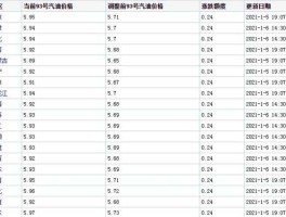 现在93号汽油多少钱，93号汽油是什么意思？