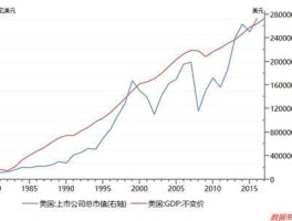 新美国股市总市值（美国股市总市值多少万亿）
