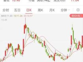 002202（002202是不是出货了？）