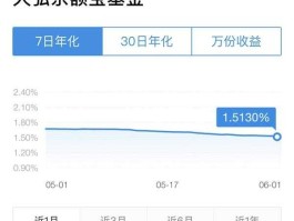 天弘基金管理有限公司 余额宝（天弘基金“余额宝是什么意思？）