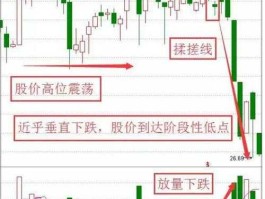 联发股份股票？股票短期形态符号na什么意思？