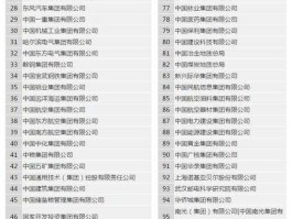 中国核建，中国核建华兴公司在央企排名多少？