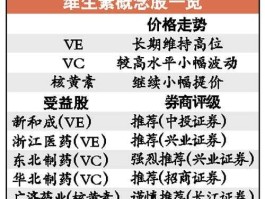 股票000952 维生素板块股票有哪些？