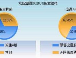 股票002601，龙柏集团是干什么？