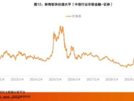 二线蓝筹股（二线蓝筹股有哪些？）