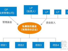 孵化基金？私募基金孵化都有哪些模式？