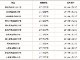 黄金回收价格多少钱一克2021年（黄金回收价多少钱一克现在2020）