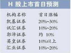 股票600016 请问民生银行600016股票有何时送股？
