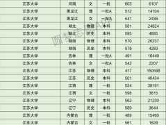江苏历年高考分数线（江苏大学往年最高分数线？）