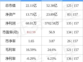 股票002347 泰尔股份是什么行业？