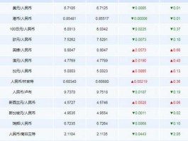 台币对人民币汇率查询（台币对人民币汇率今日汇率查询）