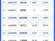 股票300229？电子板块的股票有哪些？