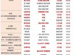 东源电器股票 各行业的龙头股小盘绩优？