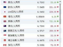 外汇兑换人民币？美元兑换人民币一次能换多少？