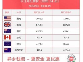 交通银行外汇牌价表 工行外汇牌价实时查询？