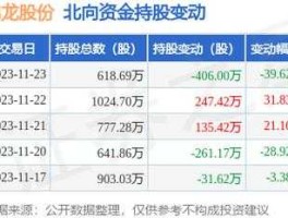 股票000712（哪些券商是国资控股的？）