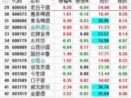 银广夏股票，红酒股票有哪些？