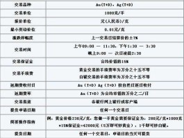 上海黄金交易所费率 银行买卖实物黄金的手续费是怎么收取的？