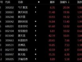 宝胜股份股票，量子通信概念股有哪些龙头股票？