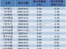 st国创（2016退市风险警示股票一览退市警示股票有哪些？）