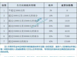 利息税率（利息收入需要交税吗税率多少？）
