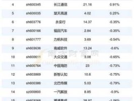 600820股票（全国铁路股票代码有什么？）