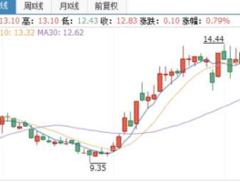 民和股份股票（农业国企股票有哪些？）