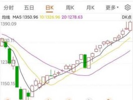 燃控科技 油价上涨利好哪些板块与个股？