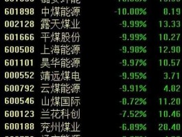 潞安环能股票？煤炭板块的龙头股？