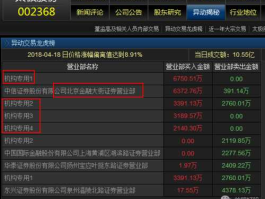 002368股票？太极股份属于哪个板块？